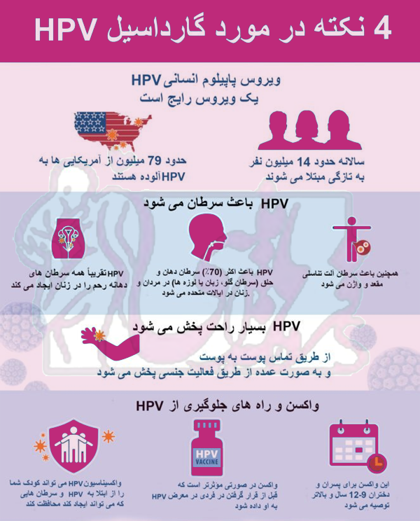 بعد از واکسن HPV می‌شود سکس داشت + زودانزالی یعنی چه + اسپری تاخیری